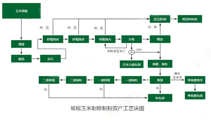 <a href=http://k4748.cn/product/6/ target=_blank class=infotextkey>玉米加工設(shè)備</a>